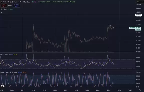 Cryptoinsightuk