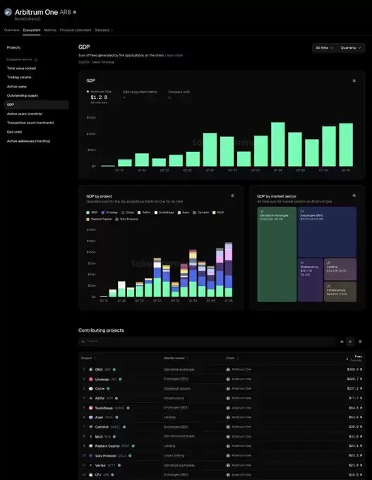 CryptoBusy