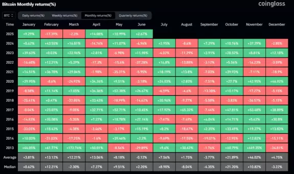 Daan Crypto Trades