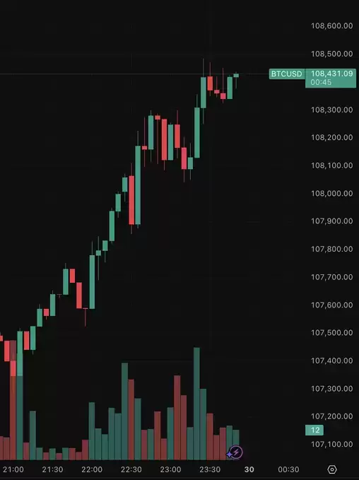 Cointelegraph