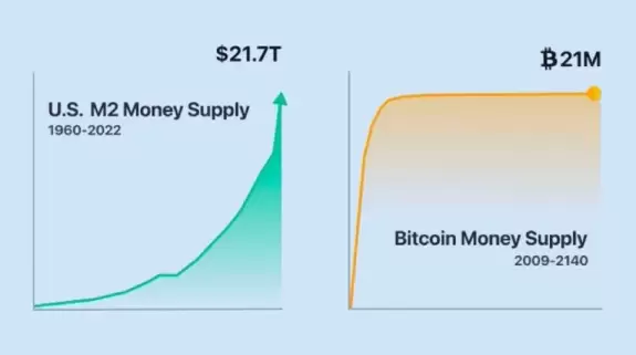 Crypto Lord