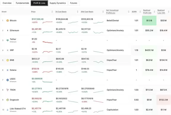 glassnode