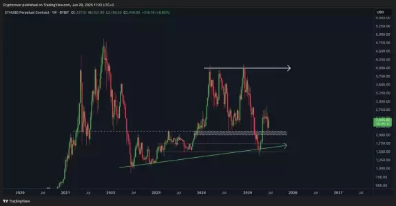 Crypto Rover