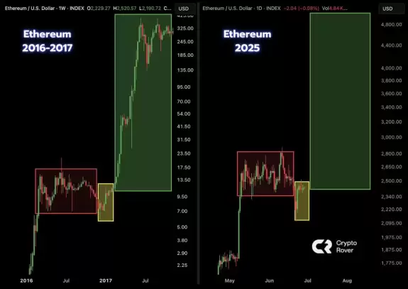 Crypto Rover