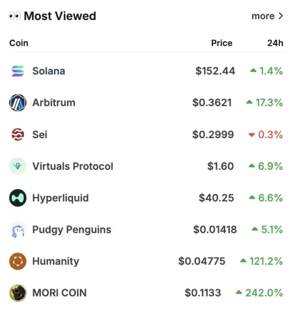 CoinGecko