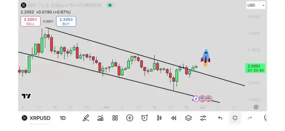 🇺🇸XRP2020🇺🇸