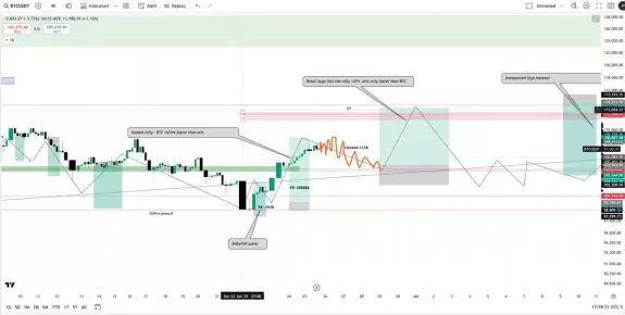 Blockchainedbb