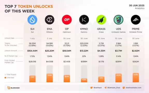 BlokHash Labs