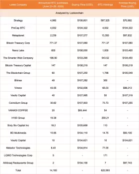 Lookonchain