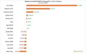 Lookonchain
