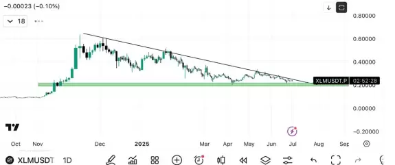 Blockchainedbb