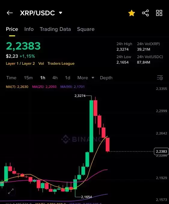 EDO FARINA 🅧 XRP