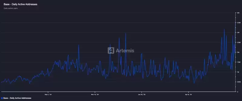 베이스의 온쇄 이야기 : 비트 마트 연구 깊은 다이빙 베이스의 온쇄 이야기 : 비트 마트 연구 깊은 다이빙