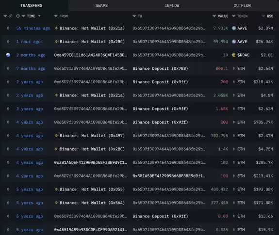 Lookonchain