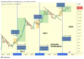 Rekt Capital