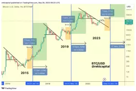 Rekt Capital