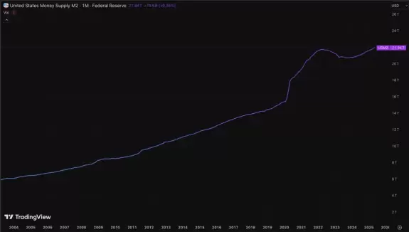 DustyBC Crypto