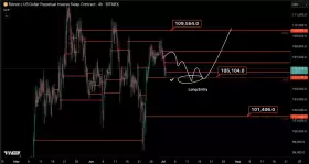 Castillo Trading
