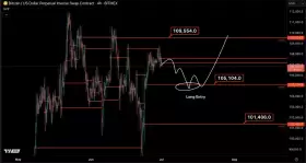 Castillo Trading