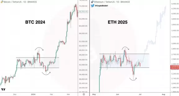 CryptoBullet