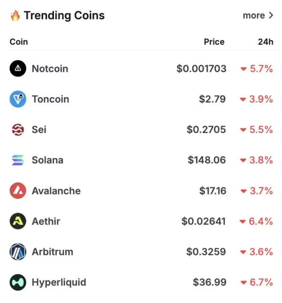 CoinGecko