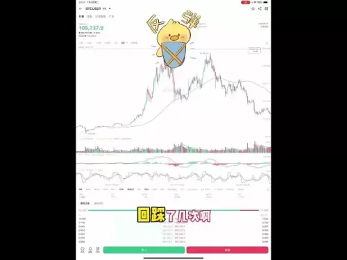 比特币看趋势的3日线系统