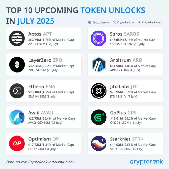 CryptoRank.io