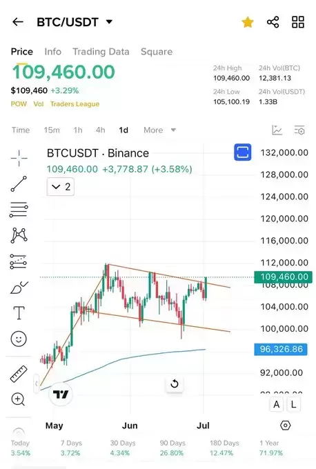 Crypto Godfather
