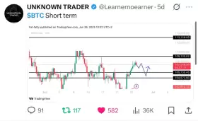 UNKNOWN TRADER