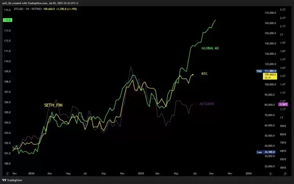 Crypto Seth