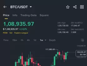 Crypto GVR