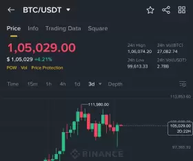 Crypto GVR