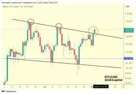 Rekt Capital