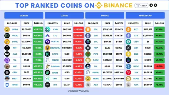 TokenAnalytics