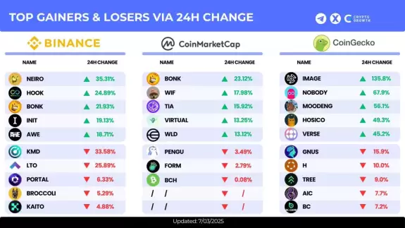 CryptoGrowth