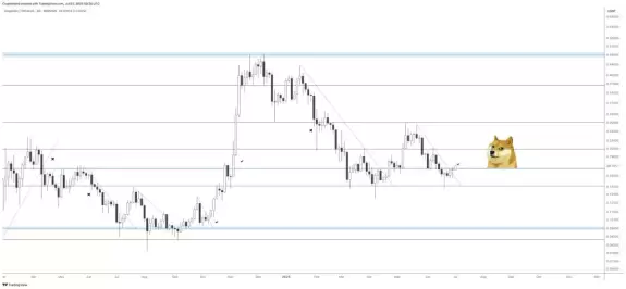 Crypto Rand