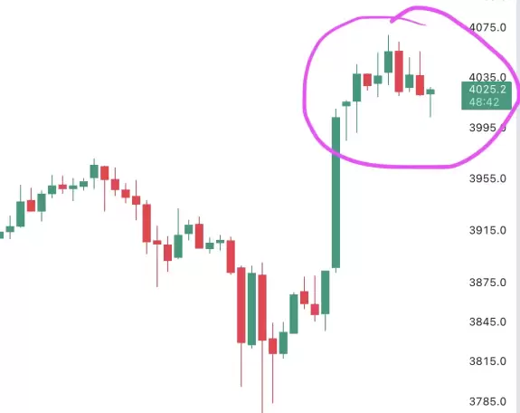 Altcoin Daily