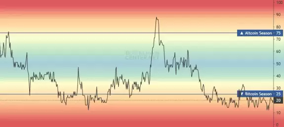 Crypto Rand