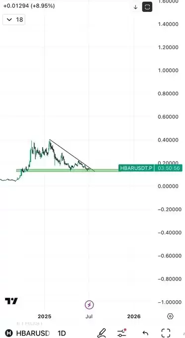 Blockchainedbb