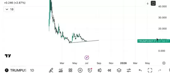 Blockchainedbb