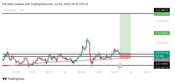Unknown Trader