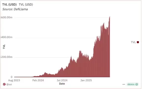 Crypto Rand