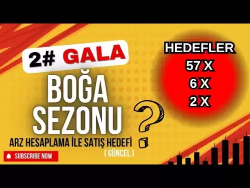 Realistische Taurus -Ziele in Gala | ATH & Supply Analysis #gala #galacoin #bullcoin #altcoin