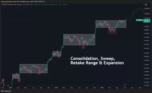 Daan Crypto Trades