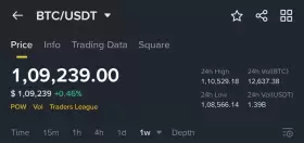 Crypto GVR