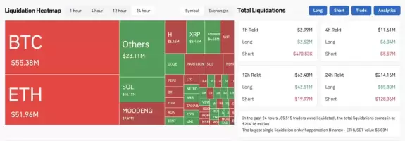 Bitcoin.com News
