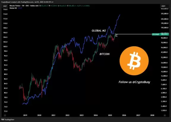 CryptoBusy