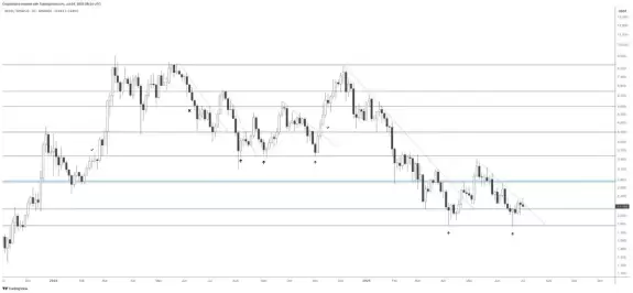 Crypto Rand