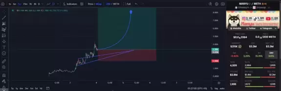 Crypto Lord