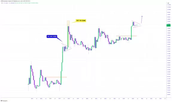CRYPTOWZRD